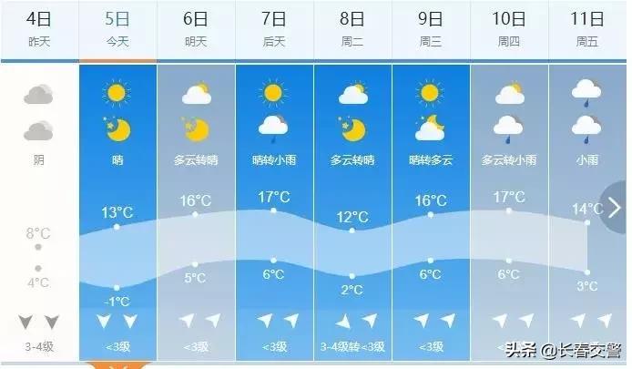 东北旅游降温了,冷冷冷抖音完整版