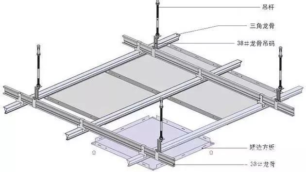 石膏板吊顶与铝扣板吊顶价格比较,铝扣板吊顶和石膏板吊顶价格对比