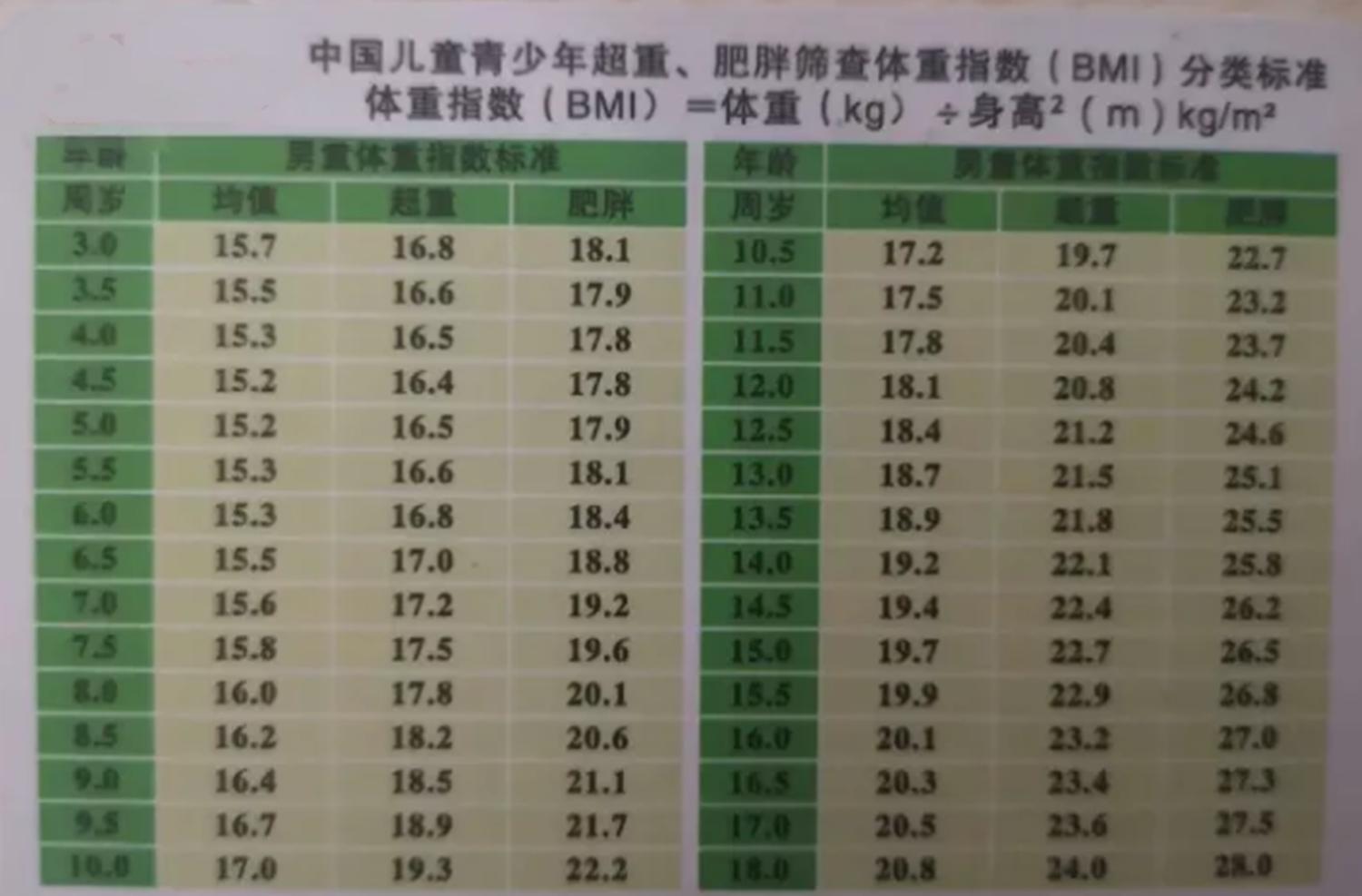 2023儿童体重对照表,2021年婴儿标准身高体重对照表