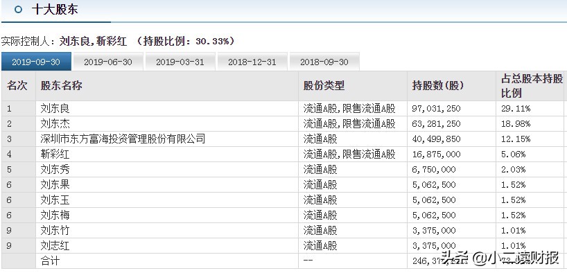 运城市十大上市公司,山西省运城市有几个上市公司