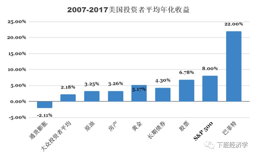 股票指数基金新手入门,小白定投哪几个指数基金比较好