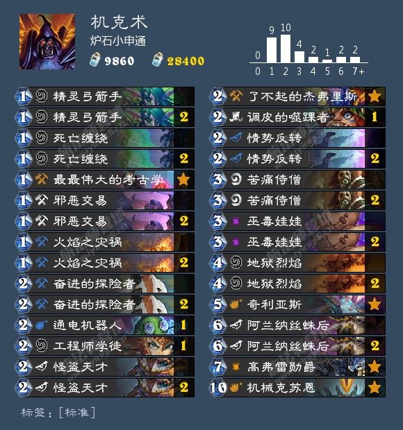 炉石传说最新卡组1月胜率排行,炉石传说九职业名字