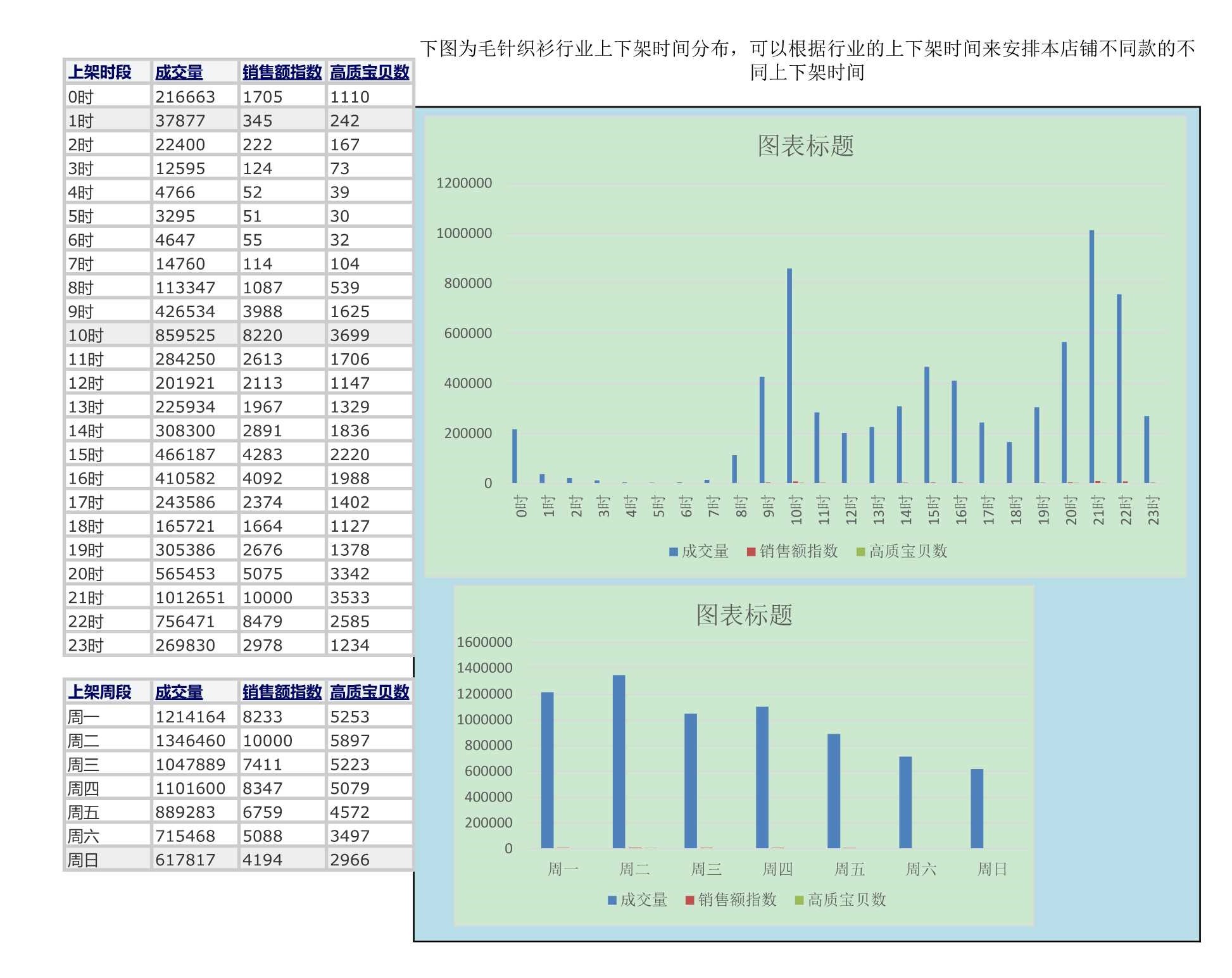 电商excel数据透视表,电商服饰统计表格怎么做