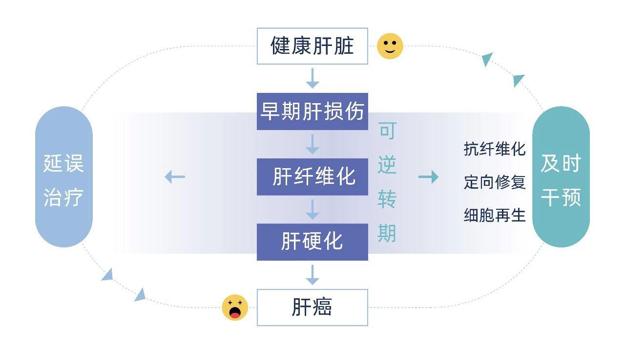 一代重生生物科技有限公司,干细胞再生治疗肝癌的案例