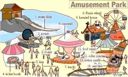 30张场景单词图，教你记住高频生活词（建议收藏）（下）