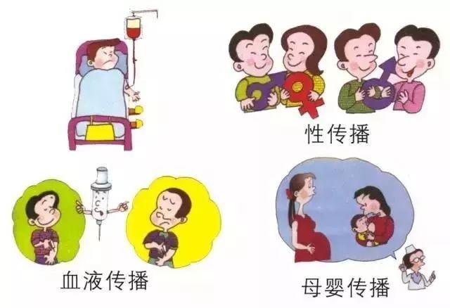 世界艾滋病日知艾防艾,防艾不恐艾艾滋病三大预防方法