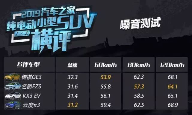 13万元预算买这款suv很靠谱,预算10万以内的suv跑长途家用代步