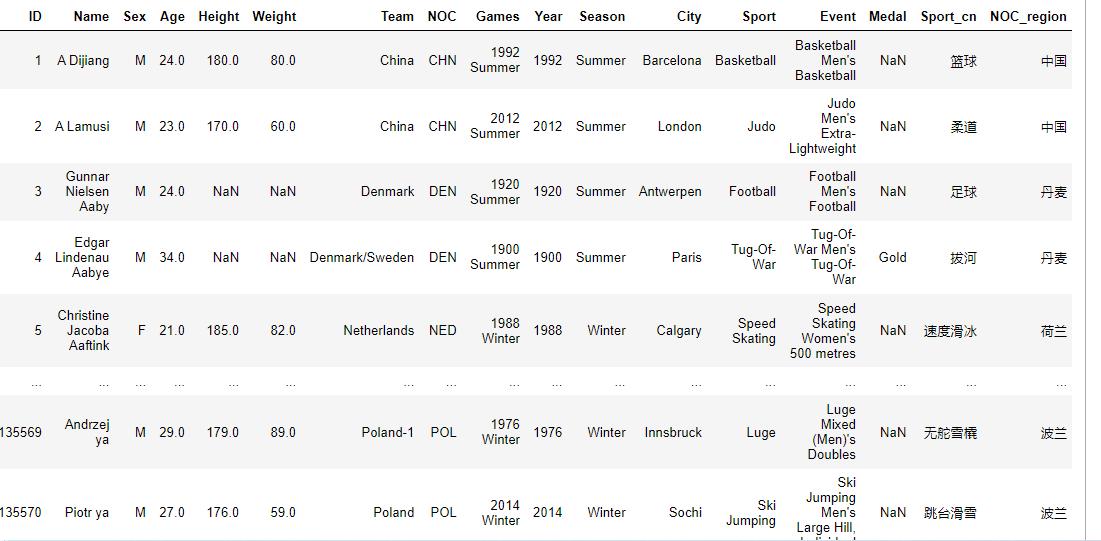 python统计性别,python数据分析全国人口变化