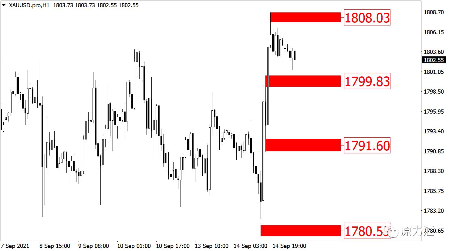 2020611黄金原油外汇交易策略,2020.6.8日黄金原油交易策略