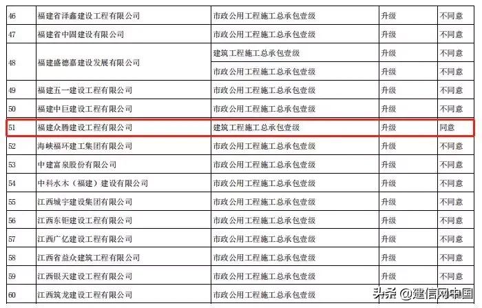 申报甲级资质合格率,申报甲级资质需要什么条件