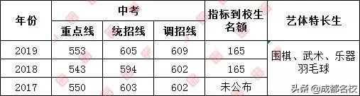 成都四七九中考录取分数线,2021成都四七九中考录取分数线