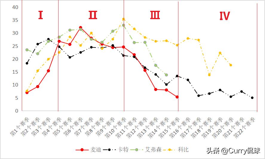 nba人物志科比,nba人物志之戴维斯