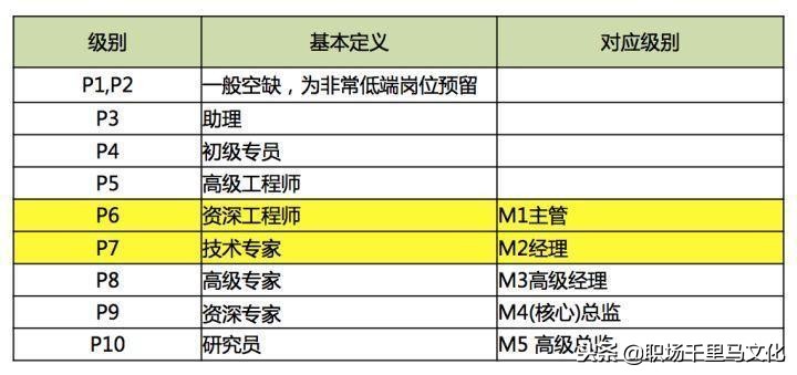 阿里巴巴面试技巧和方法,阿里巴巴面试技巧分析