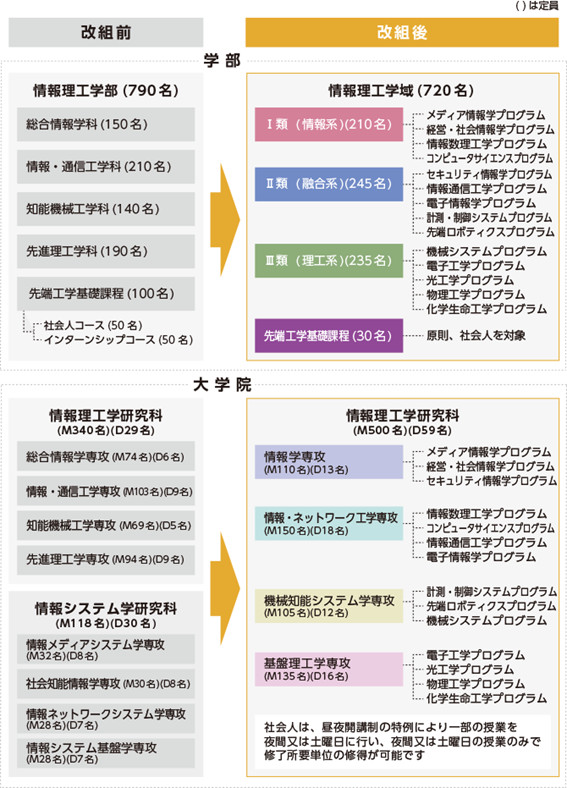 鏃ユ湰澶ч槳鐢垫皵閫氫俊澶у,鏃ユ湰鐢垫皵閫氫俊澶у浠嬬粛
