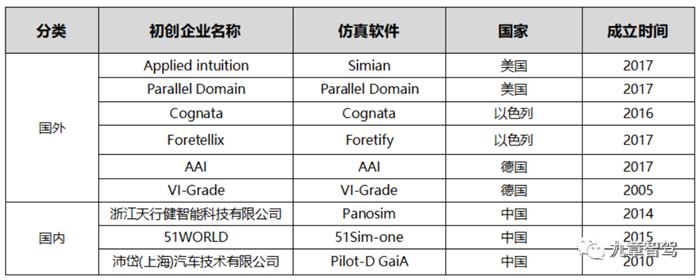自动驾驶云仿真平台架构,自动驾驶仿真架构设计
