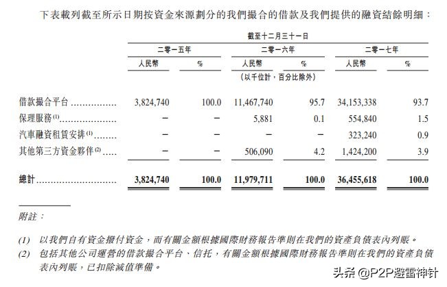雷潮前后，爱钱进的兜底实力发生了哪些变化？