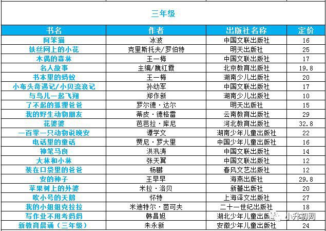 作文写不出东西怎么办,孩子三年级写不出来作文