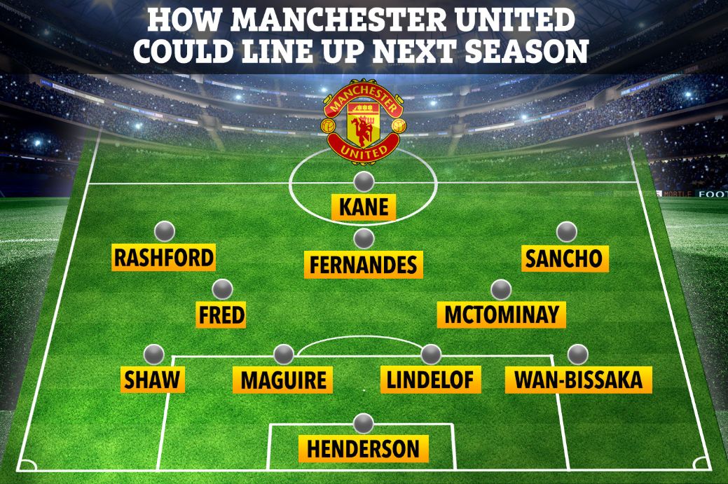 曼联1亿签约凯塞多,曼联晋级欧冠16强桑乔