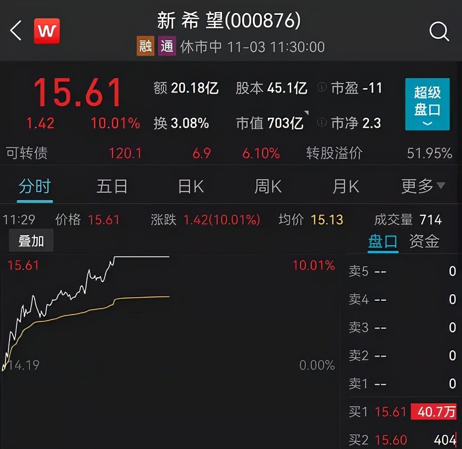 煤炭期货爆仓500万事件,什么消息导致今天焦煤期货大涨