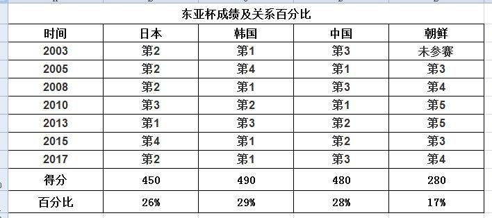 中韩男足对决今晚上演,数说亚洲世预赛