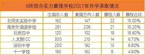 择校深度文|实验、人大附、四中、十一国际部大PK