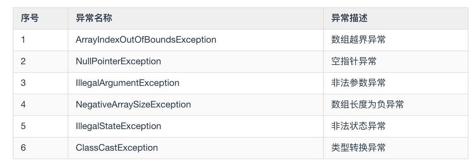 exception和error的区别,exception和error的区别是