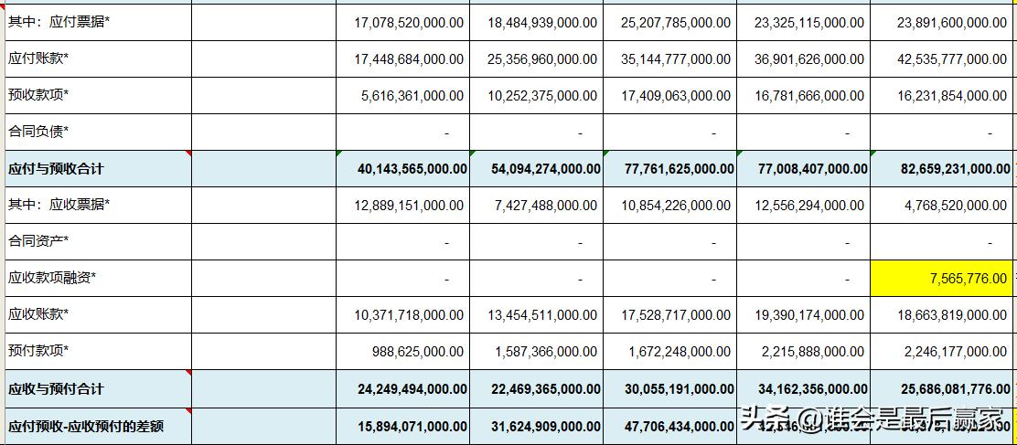 美的集团费用深度解析,美的集团股票深度解析