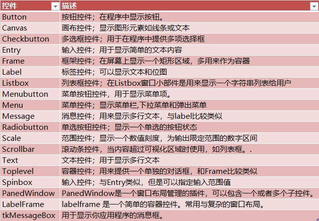 tkinter设计表格,tkinter日期控件