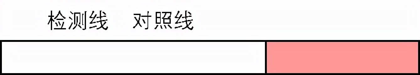 排卵试纸的正确用法,月经前用排卵试纸