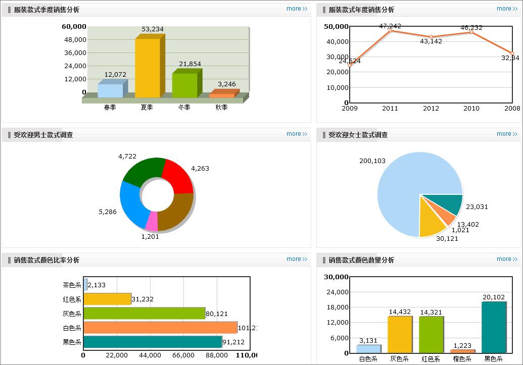 oa系统办公模块,oa泛微办公系统教程