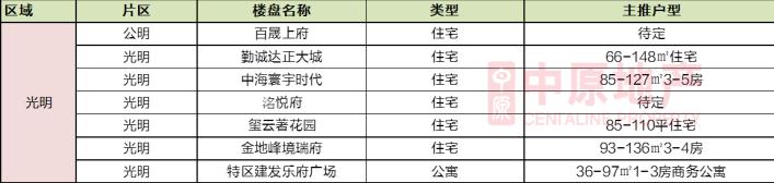 2021年深圳下半年打新,深圳下半年打新排行榜