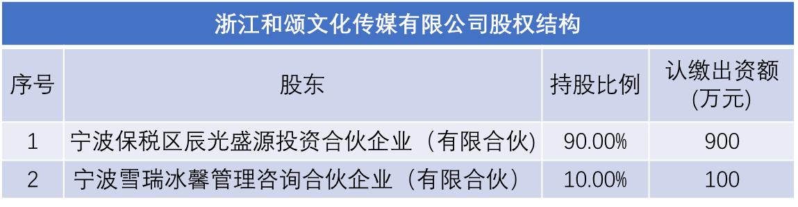 和颂传媒赵丽颖合作模式,和颂传媒股东赵丽颖