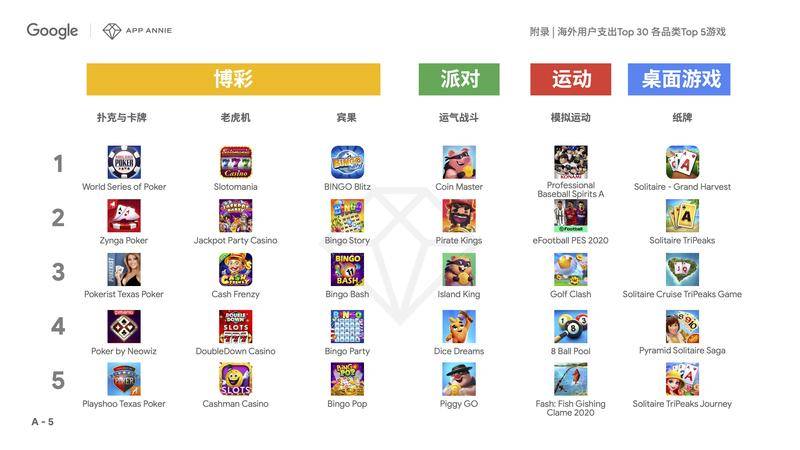 海外玩家玩中国游戏,海外玩家玩什么游戏