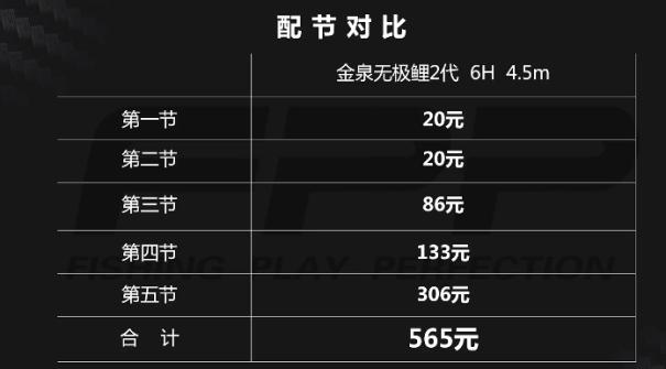 钓黑坑用金泉无极鲤怎么样,无极鲤黑坑