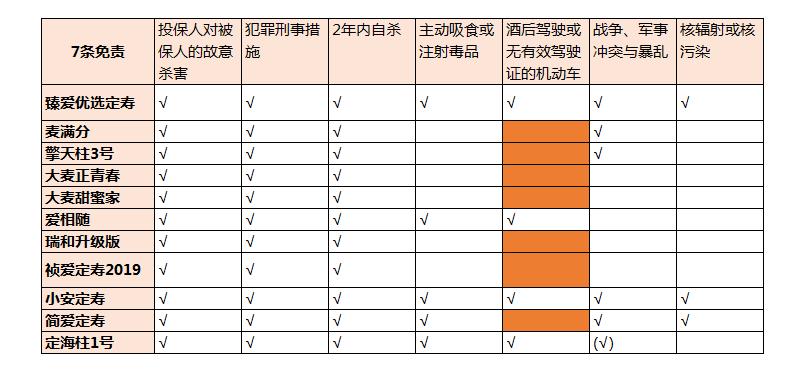 为什么保险业务员自己买保险便宜,保险业务员他们自己买保险吗