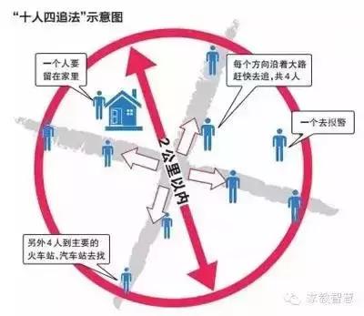 孩子丢了怎么找谁求助,孩子丢了用什么方法解决视频