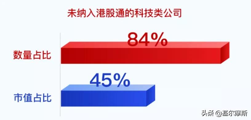 恒生科技指数尾盘v型反弹,科技股回调完毕后市如何