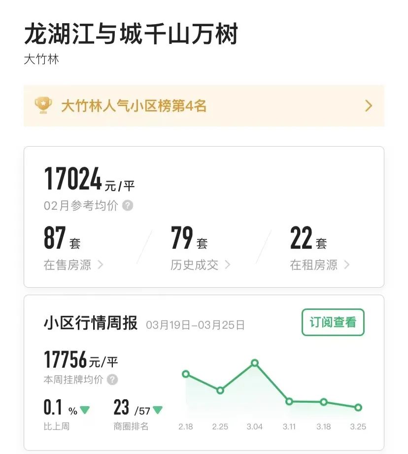 重庆一年涨幅最大的30个小区曝光!是成交价哟,看看有你家吗?