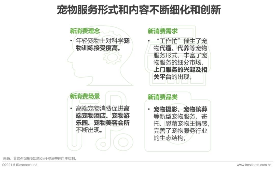 2021年宠物行业白皮书,2020中国宠物消费趋势白皮书