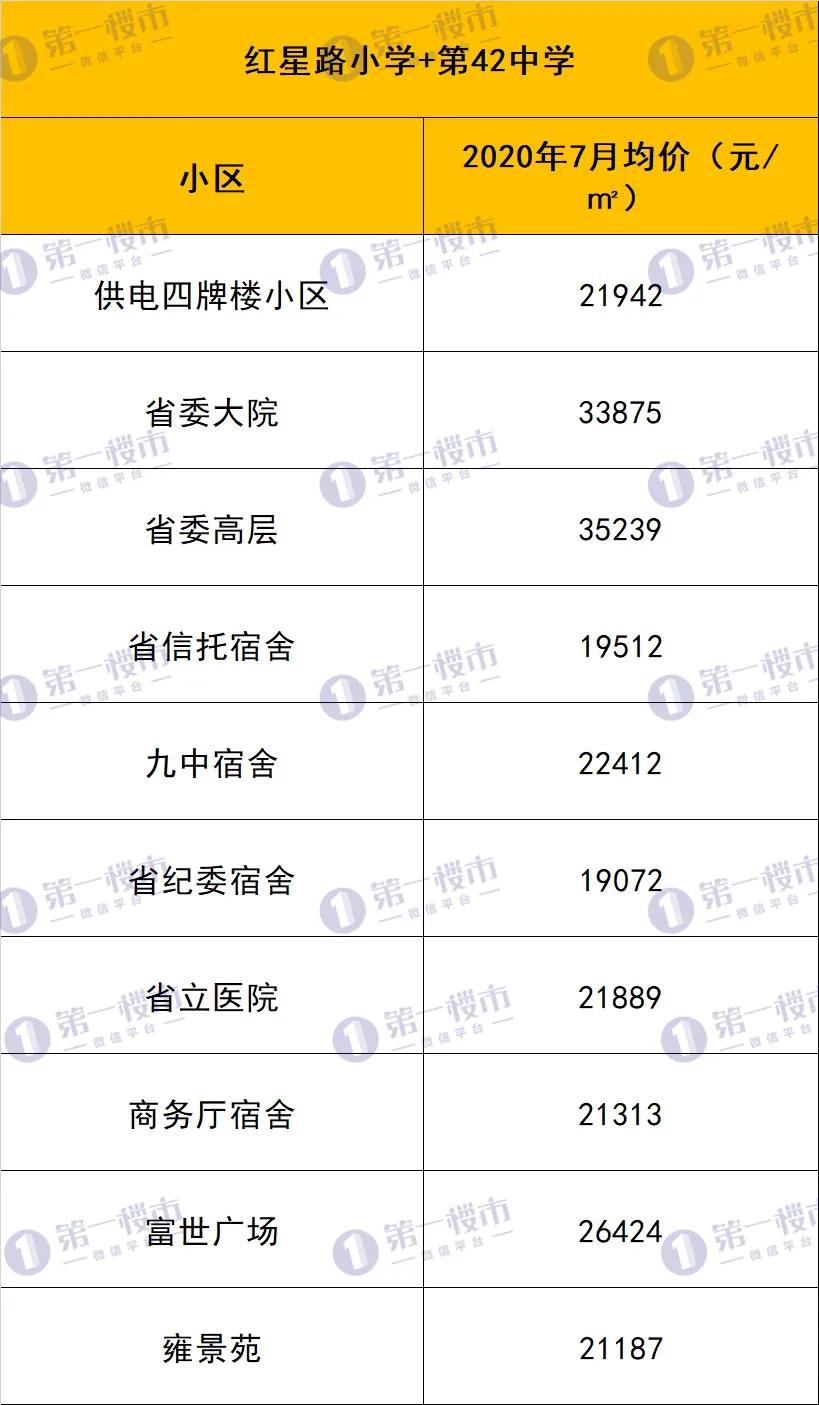 合肥10大名校排名曝光,合肥各大高中排名
