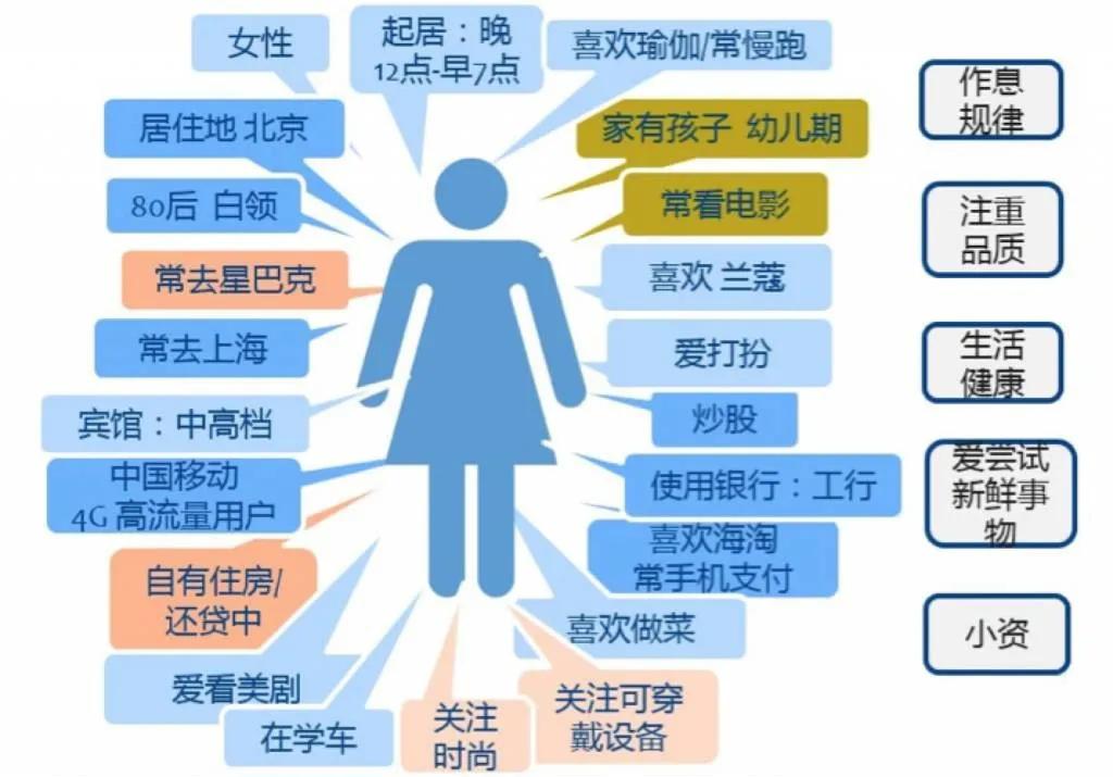 鏁版嵁涓庡浗瀹跺畨鍏ㄧ殑杈╄瘉鍏崇郴,鏁版嵁瀹夊叏鏈夊閲嶈