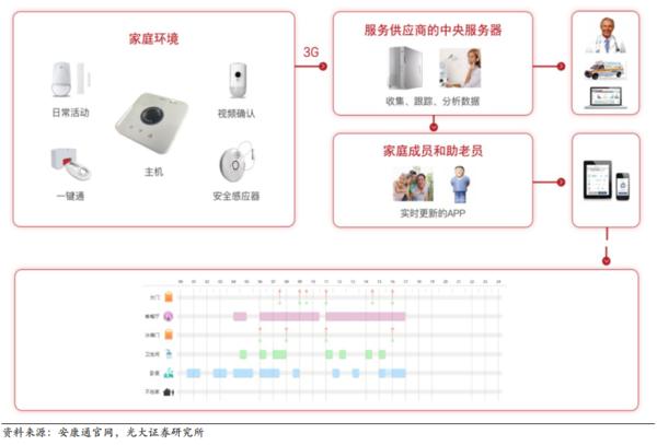 大健康投资情报20190703
