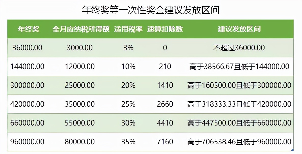 璐﹀鏀跺叆澶勭綒,璐﹀鏀跺叆濡備綍瑙勯伩椋庨櫓