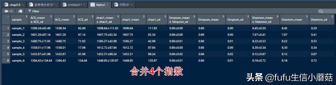 多样性指数计算及可视化,多样性指数用spss计算