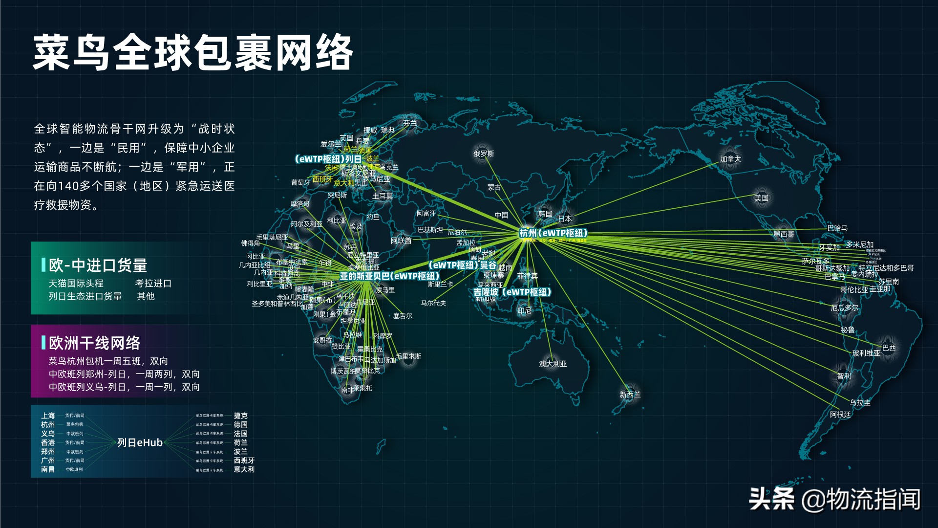 菜鸟包裹地图,菜鸟网络第四方物流平台建设