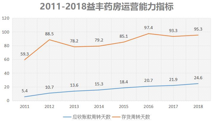 益丰大药房长沙加盟条件,湖南益丰药房现状