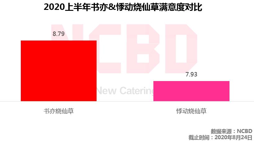 书亦PK悸动：2大烧仙草品牌对比，谁更强？