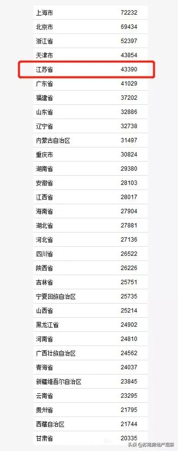 最强地级市苏州数据对比,最牛地级市苏州