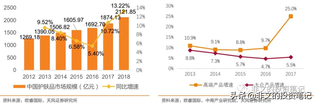 华熙生物玻尿酸到底多赚钱,华熙生物玻尿酸市场渠道策略