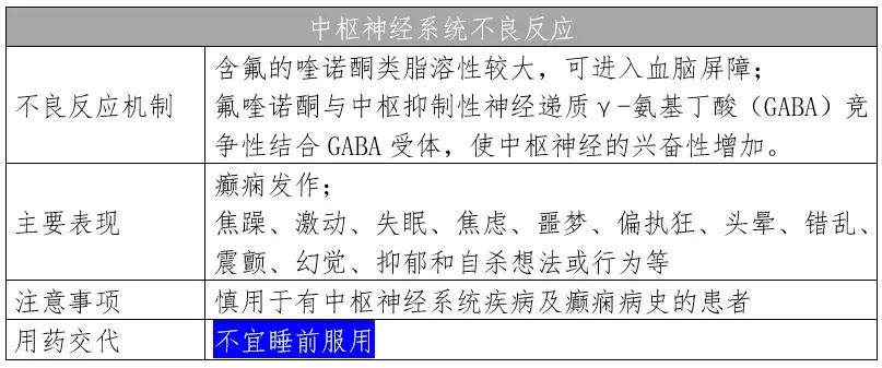 左氧氟沙星说明书修订,左氧氟沙星胶囊的说明书图片